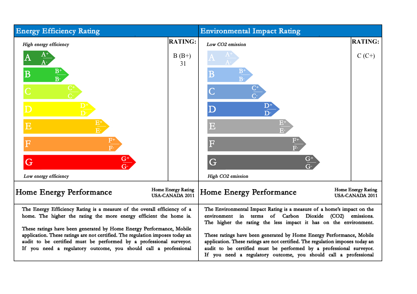 Impact ranking. Energy rating. Energy efficiency measure. 2011 Energy Performance. High efficiency rating.